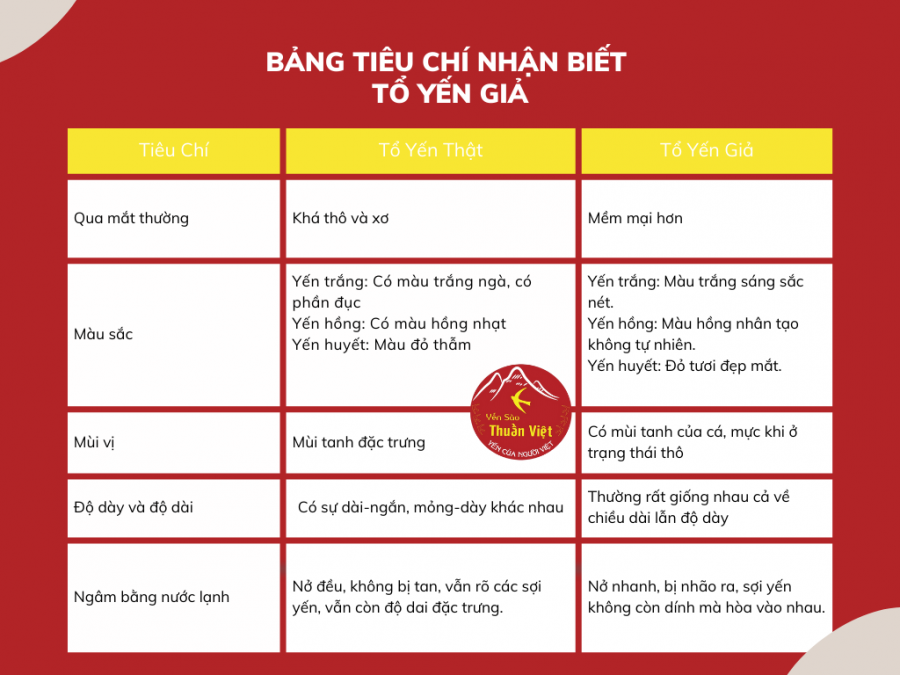 Phân biệt yến thô giả và thật